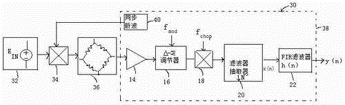 DC bias oversampling digital-to-analog converter