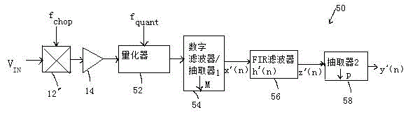 DC bias oversampling digital-to-analog converter