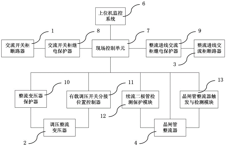 Arc power supply system and its control method