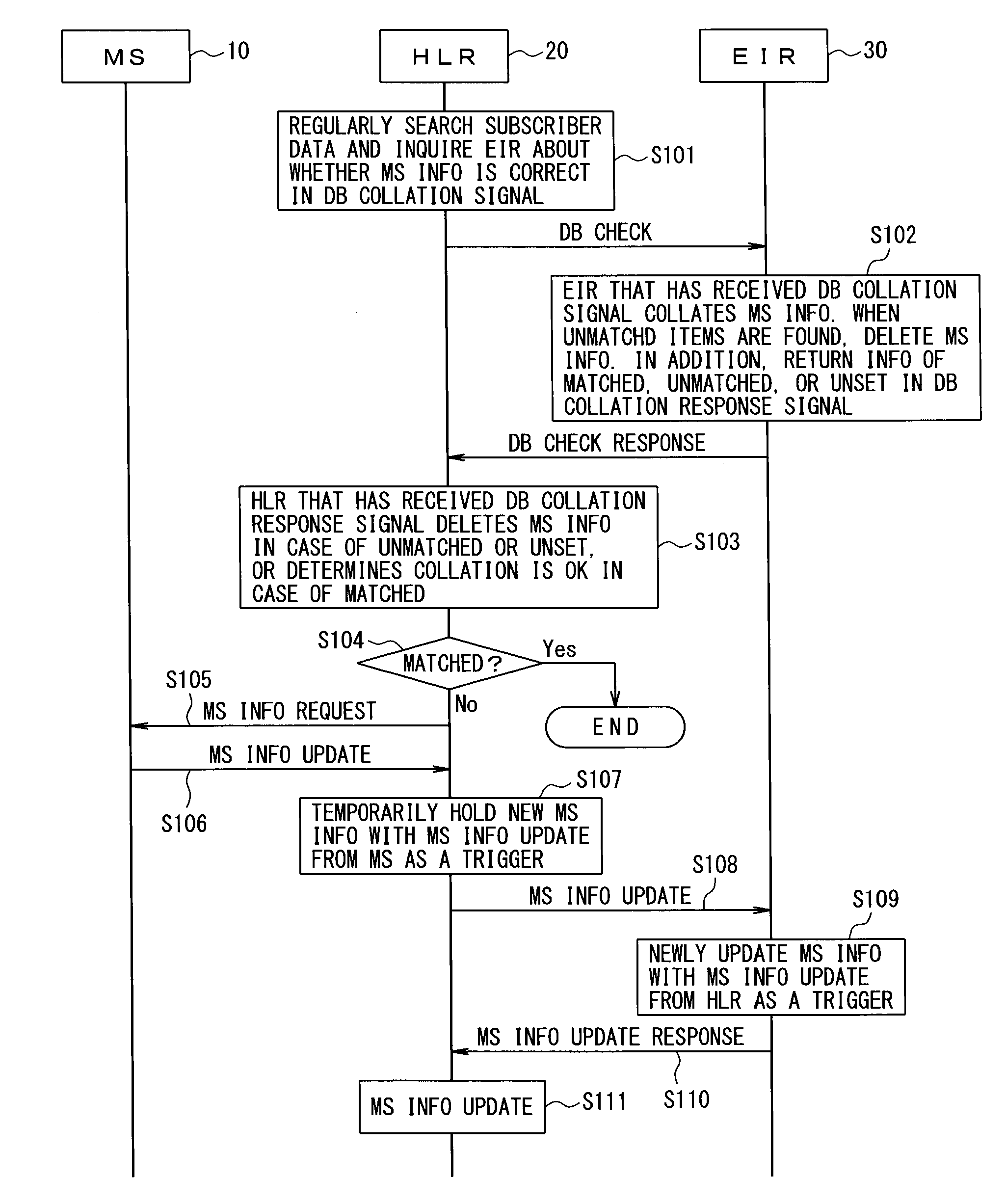 Database apparatus, database consistency system, and database consistency method