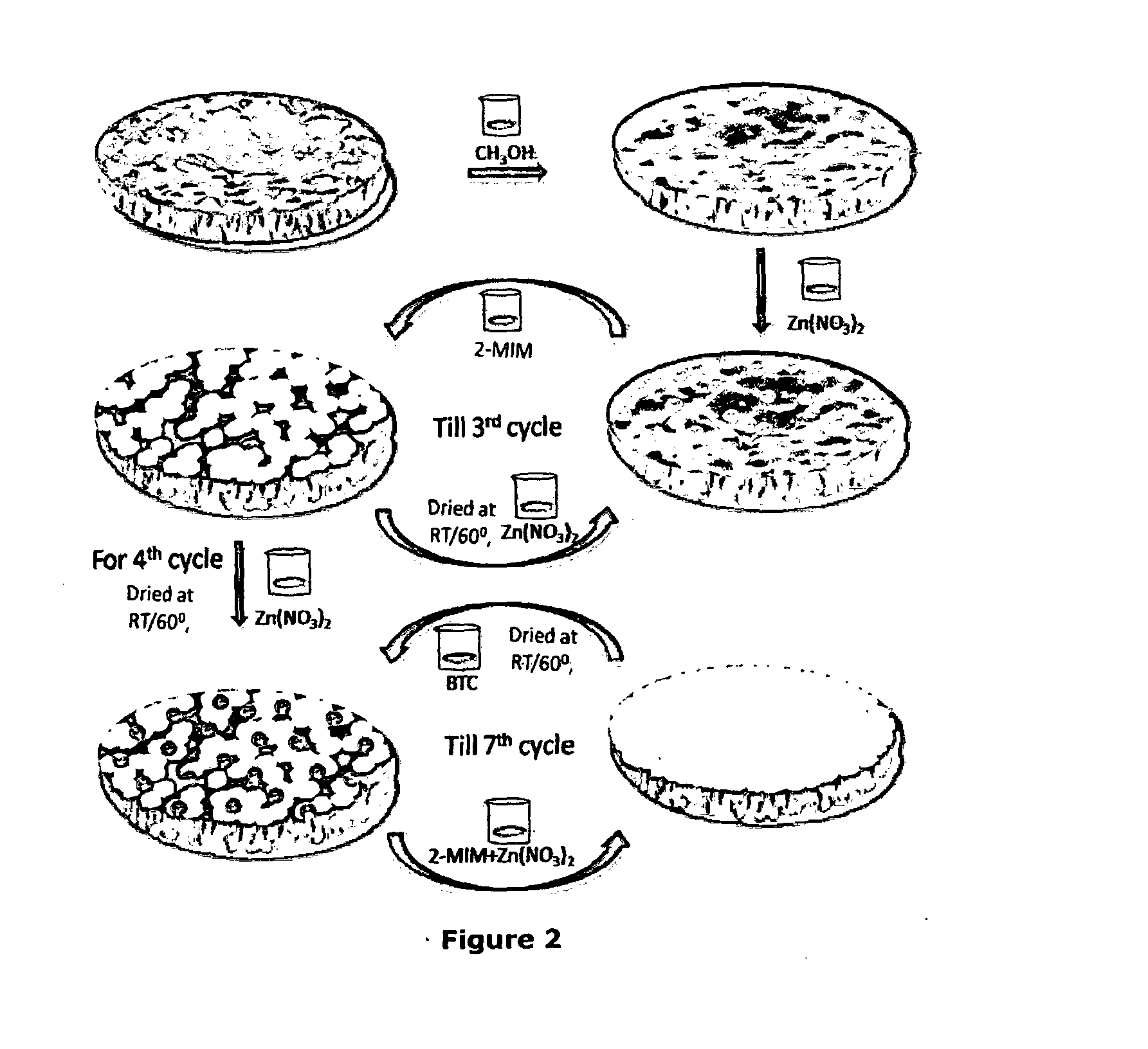 Process for the preparation of mofs-porous polymeric membrane composites