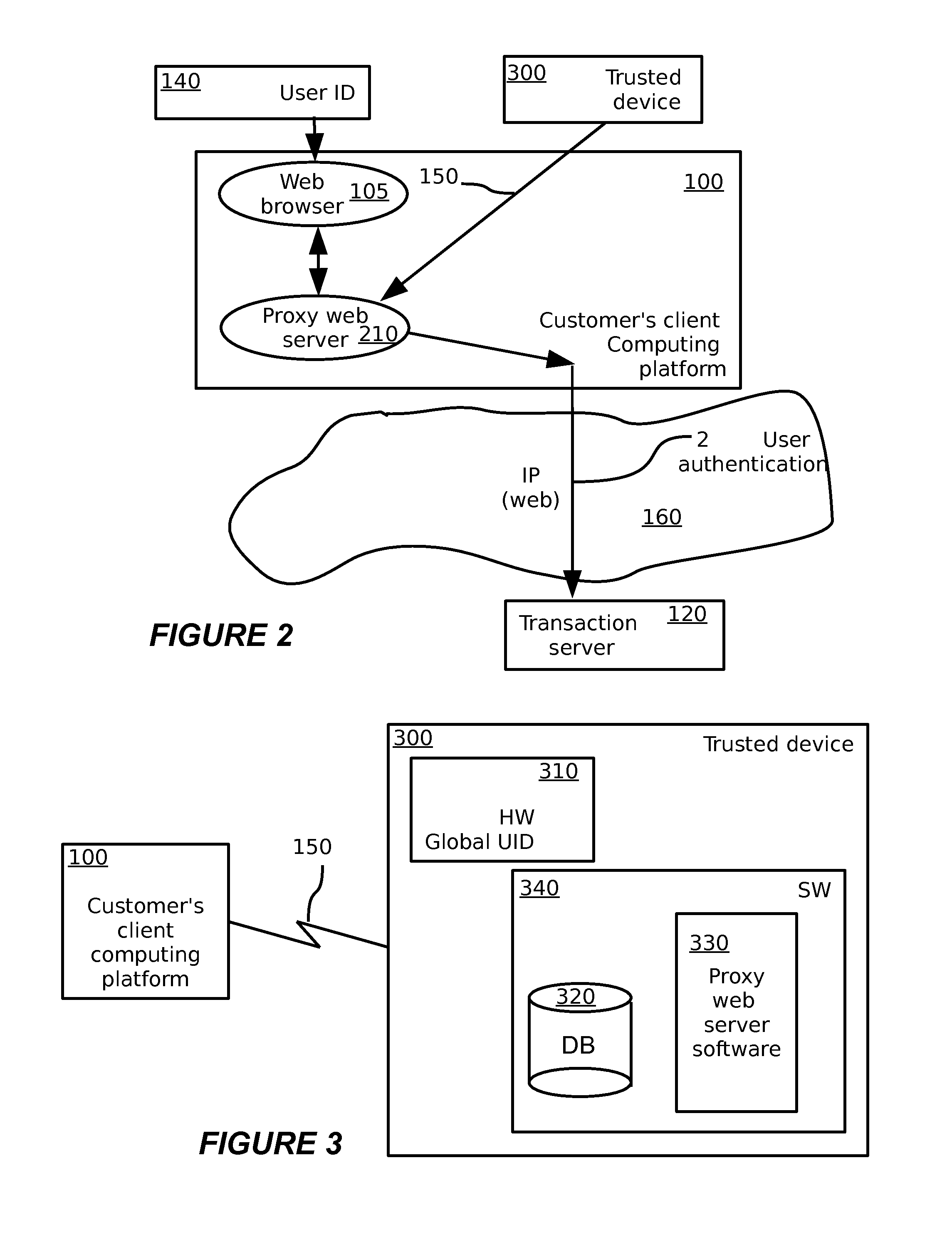 Method and system for securing electronic transactions