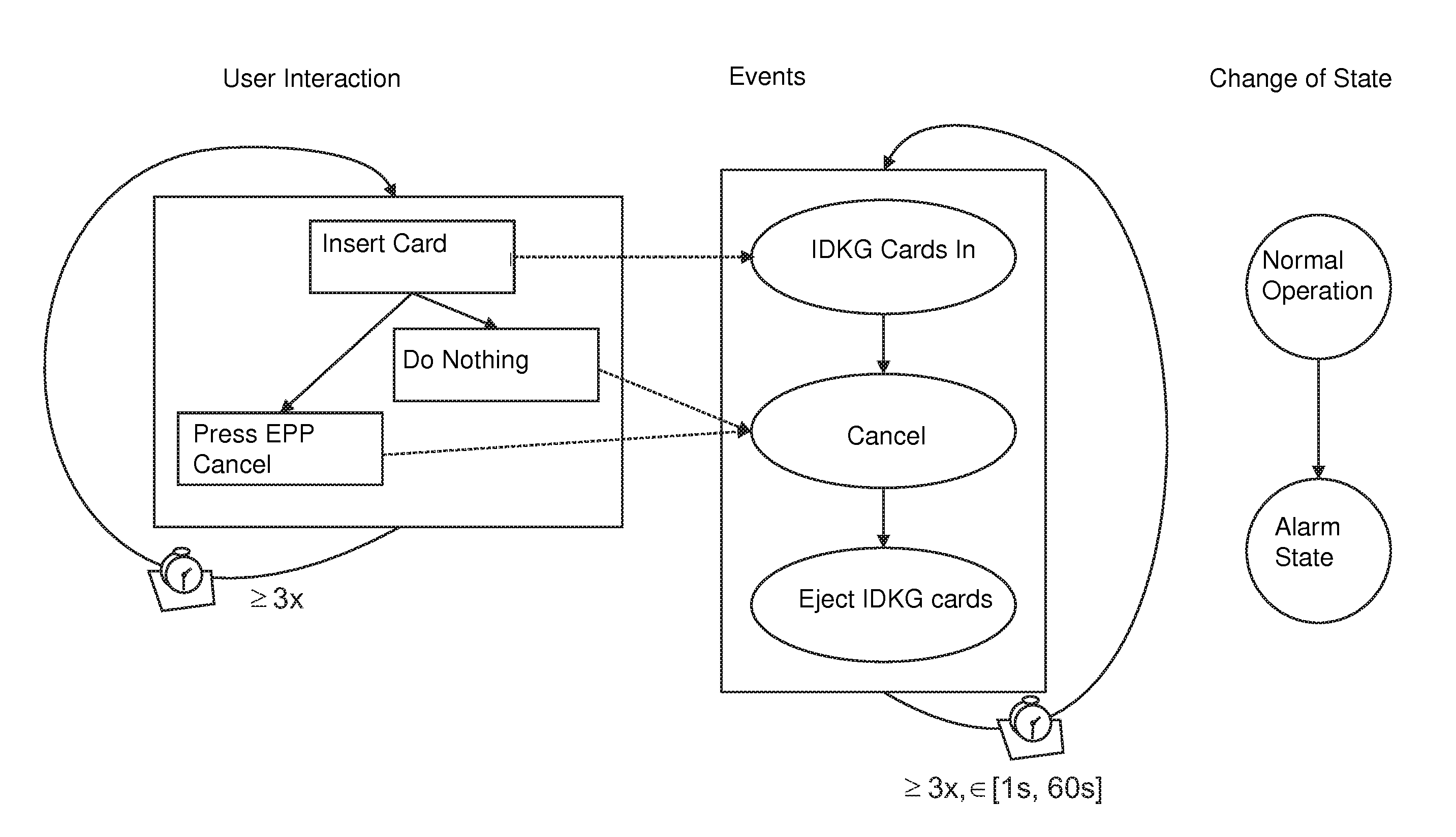 Method and device for recognizing attacks on a self-service machine