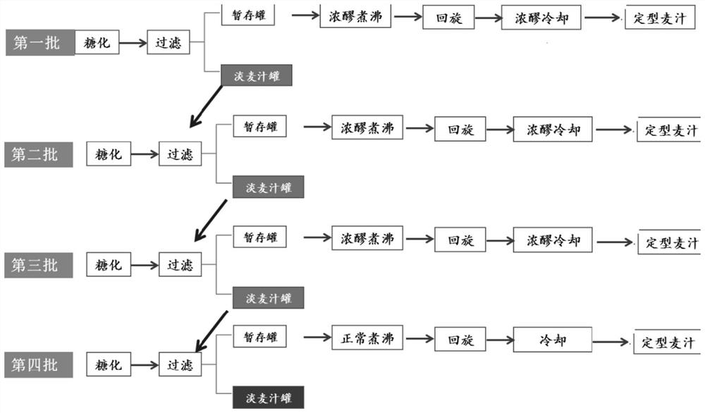 Method for preparing extra-high-strength beer by using extra-high-strength wort