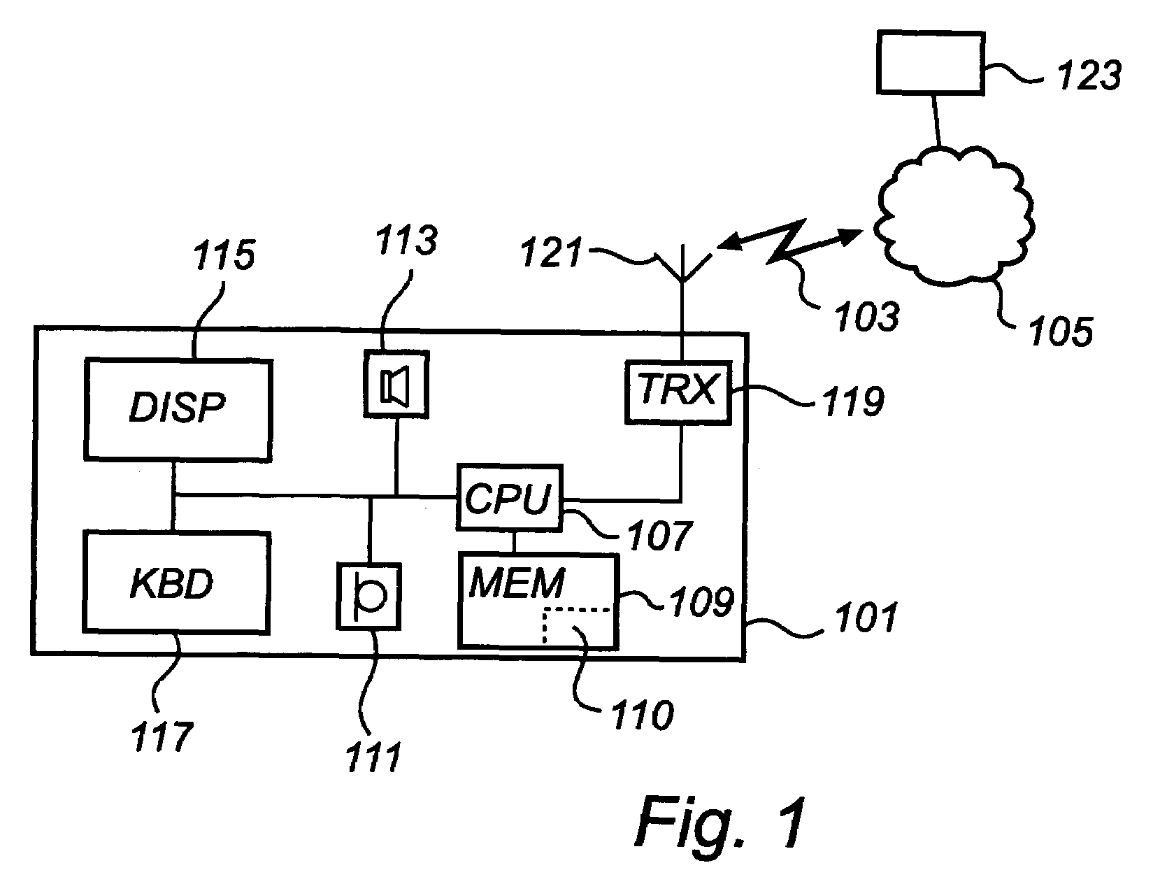 Mobile communications terminal and method