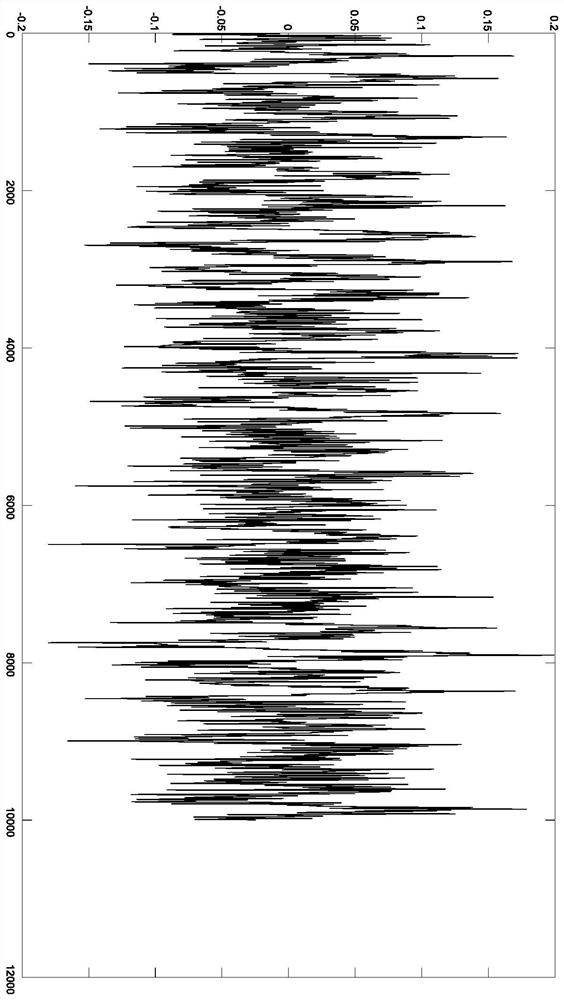 A Mixed Signal Separation Method Based on Dynamic Evolutionary Particle Swarm Masking Emd