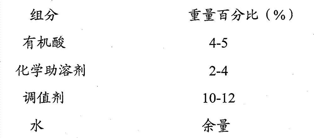 Neutral rust removing detergent