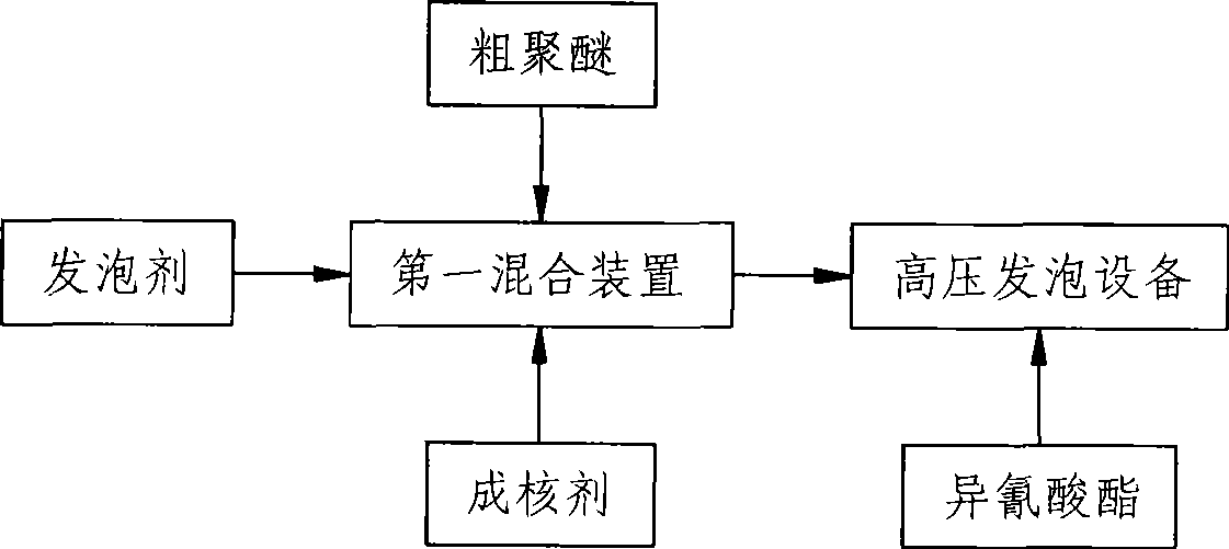 Rigid polyurethane foam and preparation method thereof