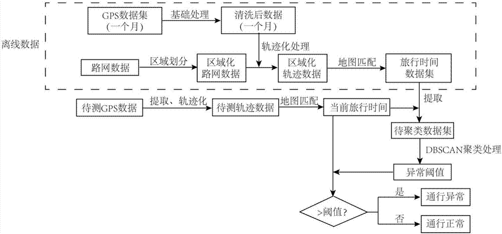 Traffic anomaly detection method based on path travel time calculation