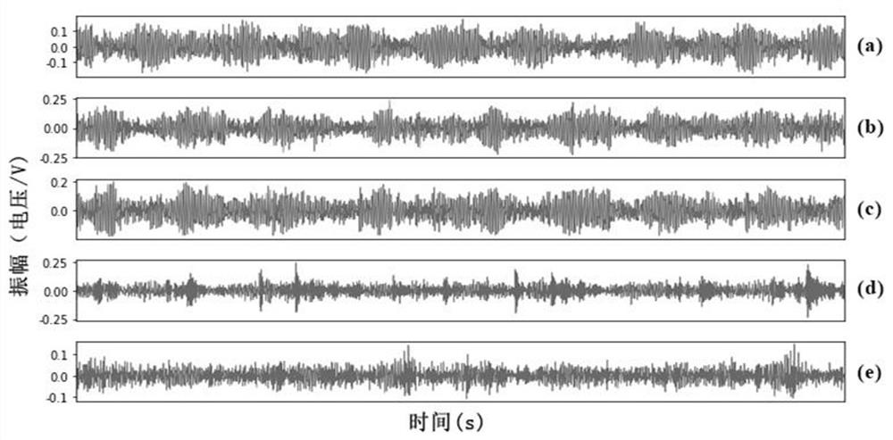 Aero-engine fault diagnosis method based on 5G edge calculation and deep learning