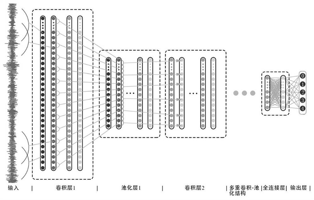 Aero-engine fault diagnosis method based on 5G edge calculation and deep learning