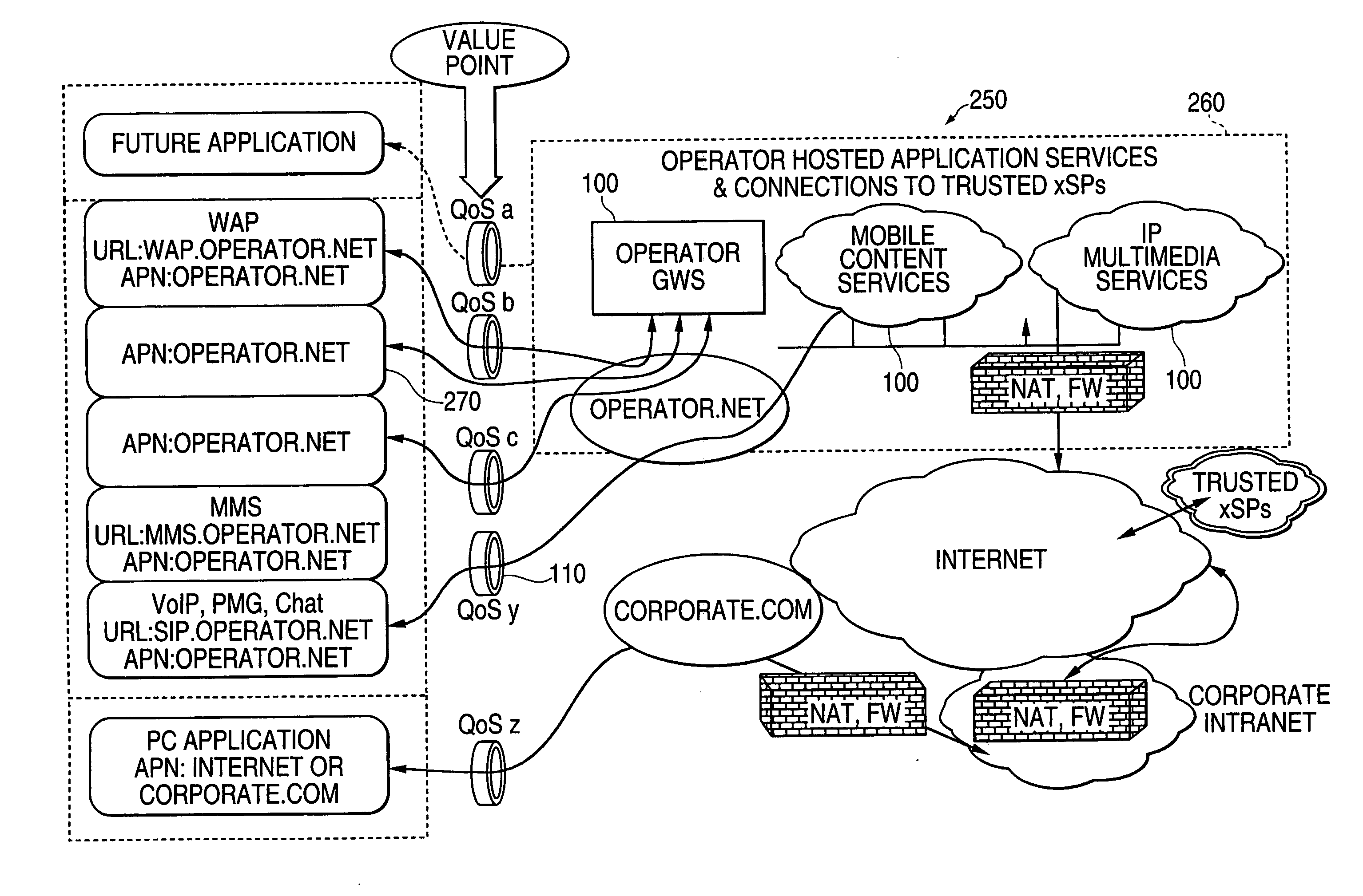 Enhanced QoS control