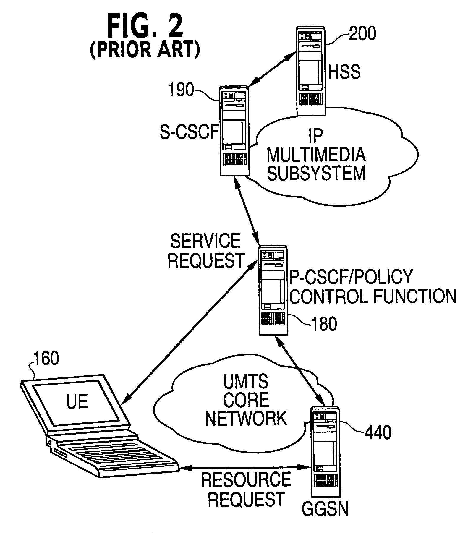 Enhanced QoS control