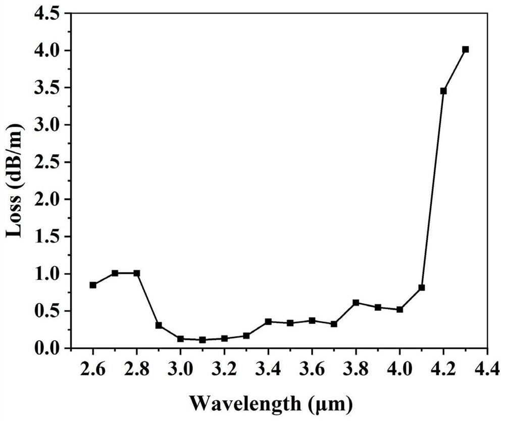 Wide tuning intermediate infrared laser based on hollow-core optical fiber flexible transmission