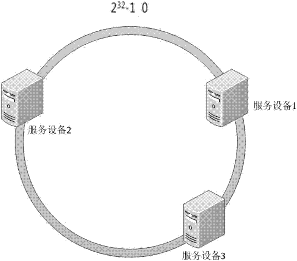 Method for realizing network flow load balancing by utilizing consistency Hash strategy