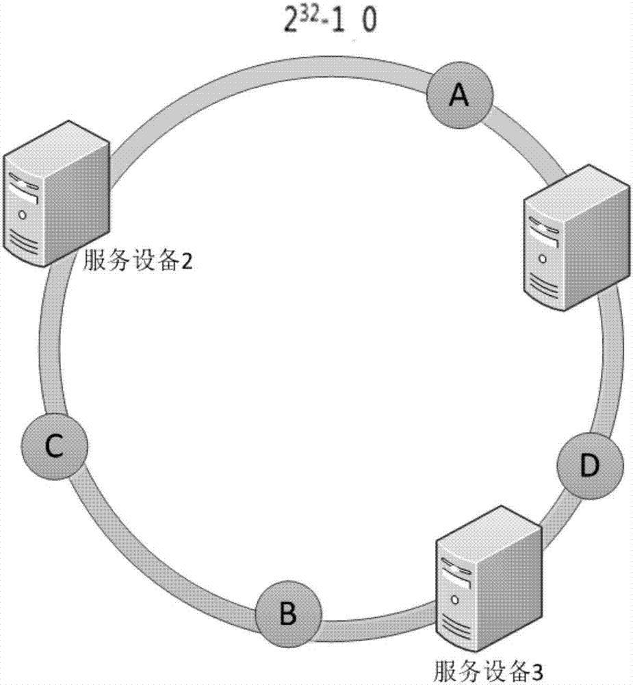 Method for realizing network flow load balancing by utilizing consistency Hash strategy