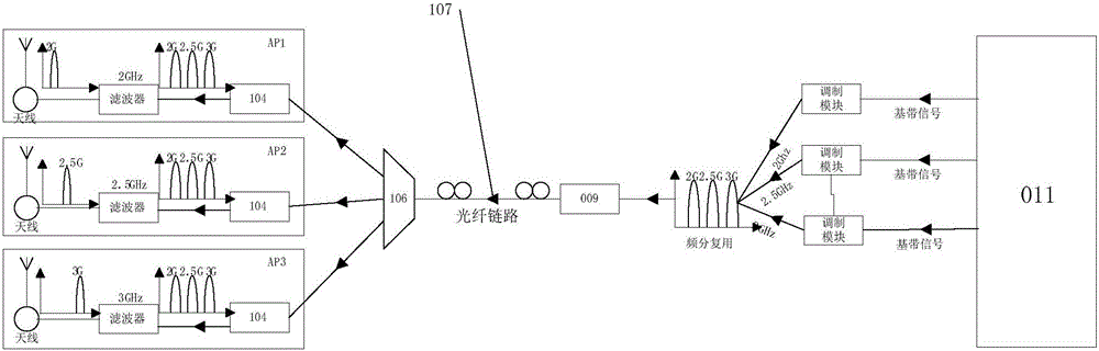 Exchange equipment based on Openflow and ROF and applications thereof