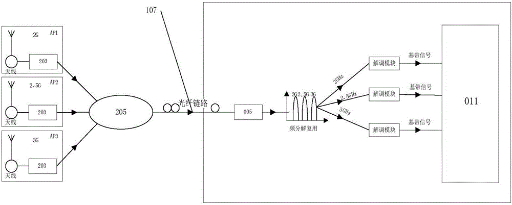 Exchange equipment based on Openflow and ROF and applications thereof