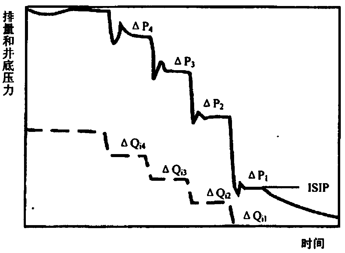 Method for evaluating yield-improving reconstruction volume on the basis of fracturing construction pressure