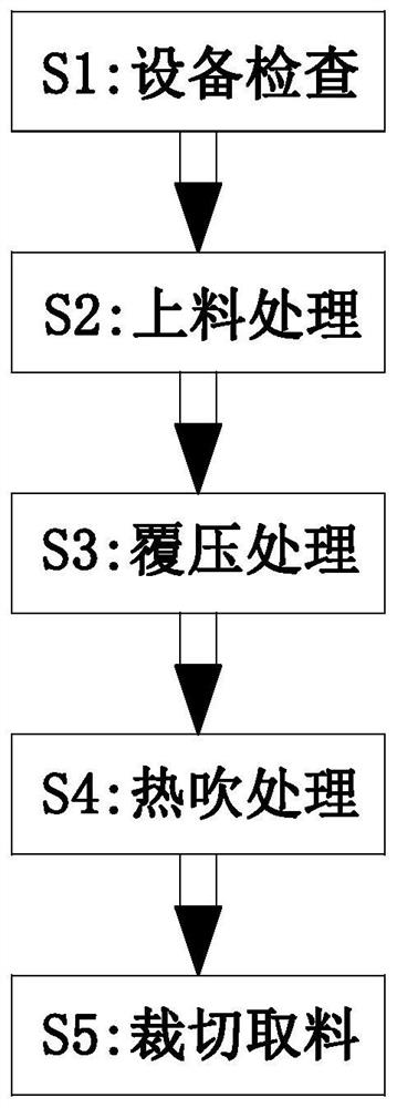 Manufacturing and processing method of heat-preservation, energy-saving and decoration integrated plates