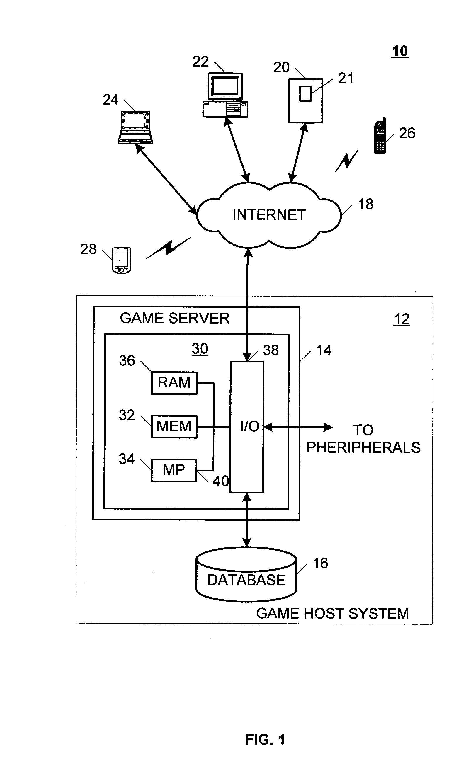 System and method for predicting performance of fantasy athletes