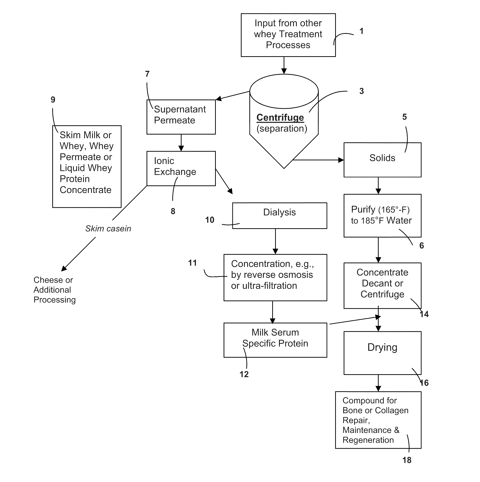 Compositions and methods for the prevention and treatment of metabolic diseases