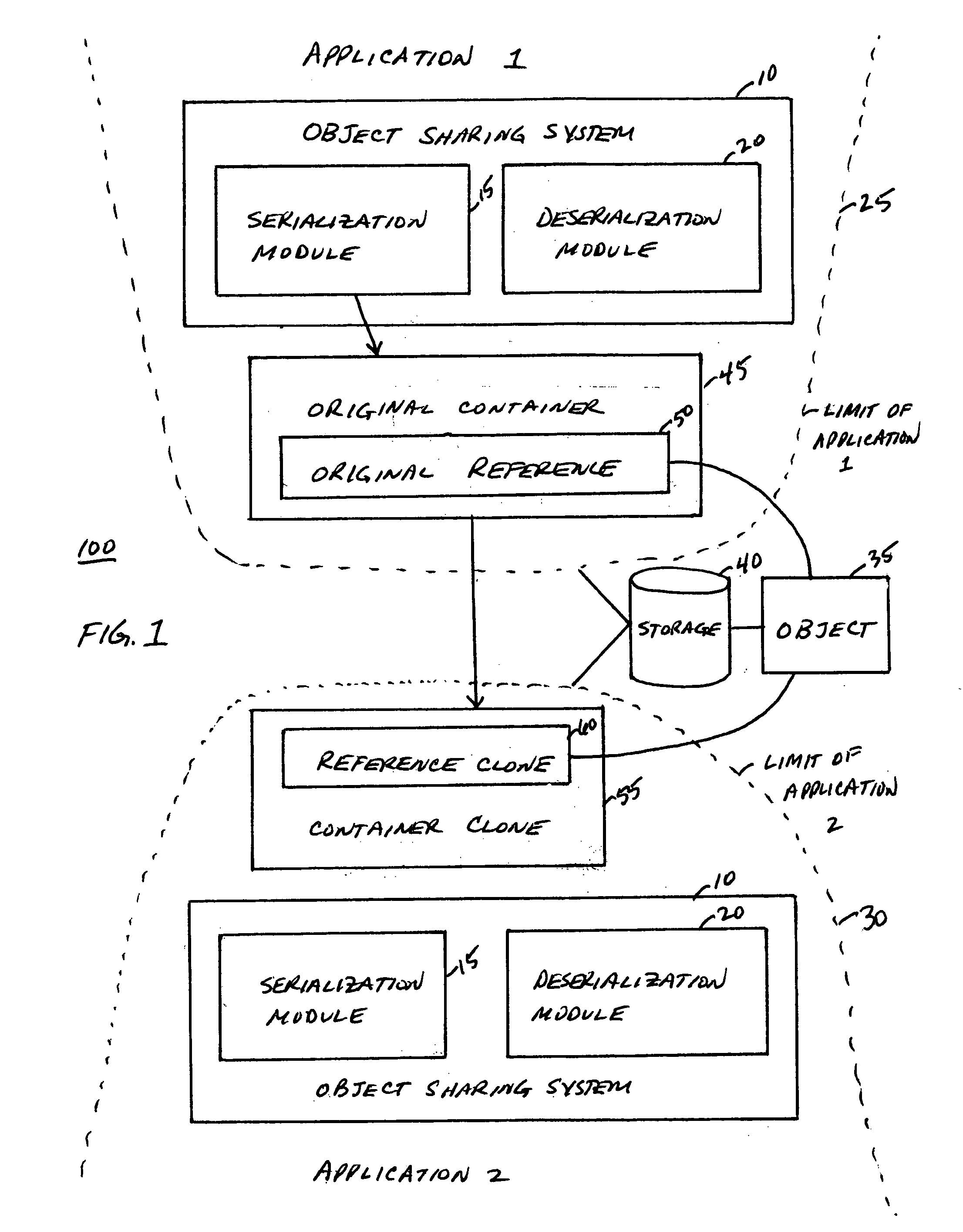 System and method for sharing an object between applications