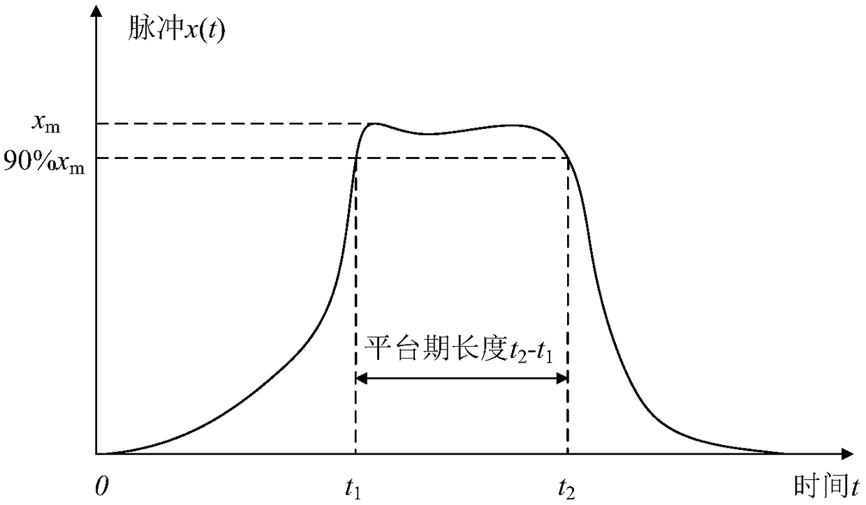 Experiment device for regulation and control of strong-dissipation plasma in spacecraft blackout zone through pulse magnetic field