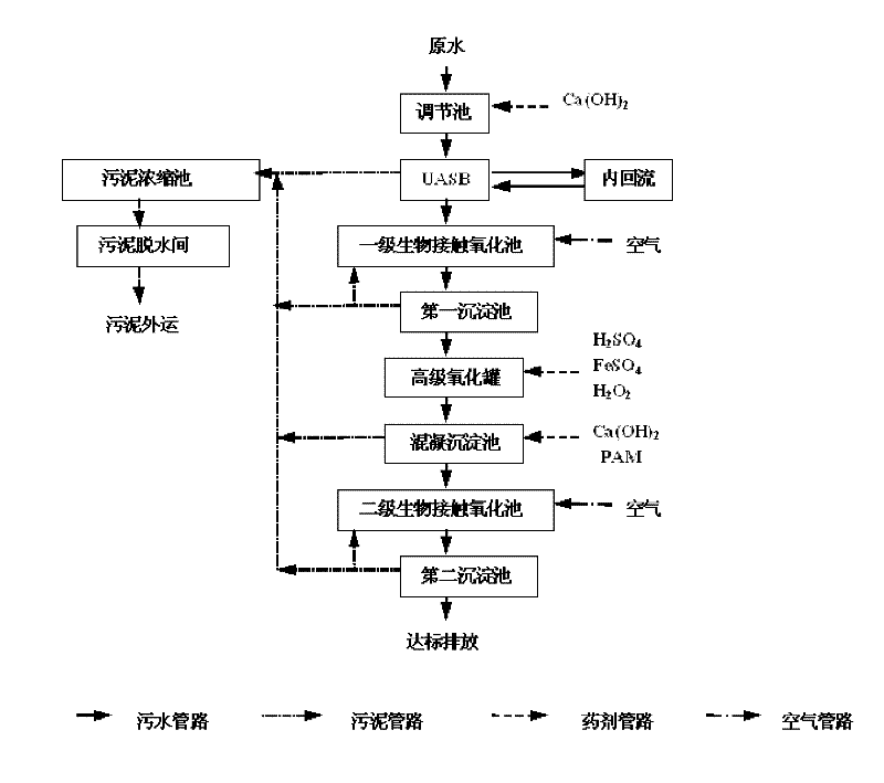 Treatment method of wastewater from processing of betel nuts