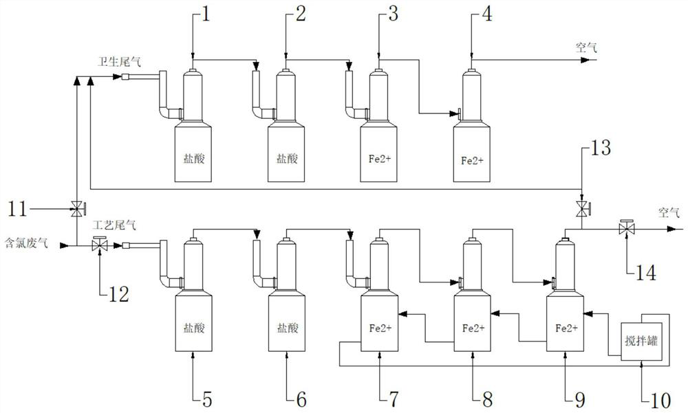 Treatment device for chlorine-containing waste gas of chlorination furnace