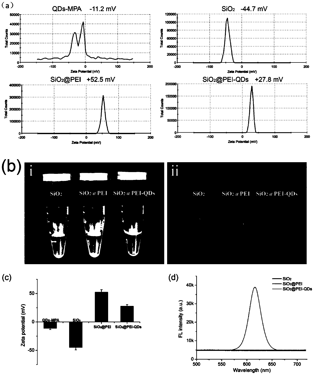 Silicon core quantum dot shell composite nano material, preparation method, application and product