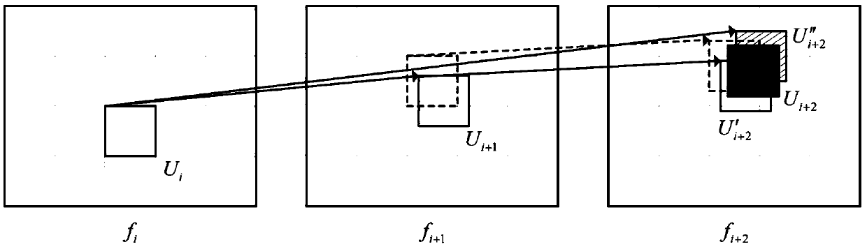 Time Domain Rate-Distortion Optimization Method in Low-Latency Video Coding