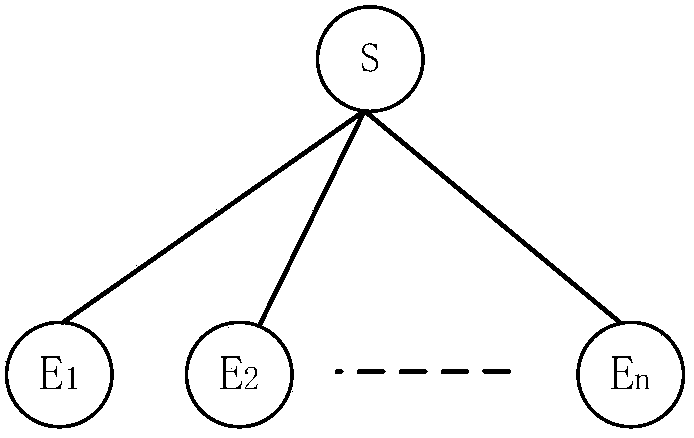 Reliability approximate calculation method for large-scale multi-state series-parallel system