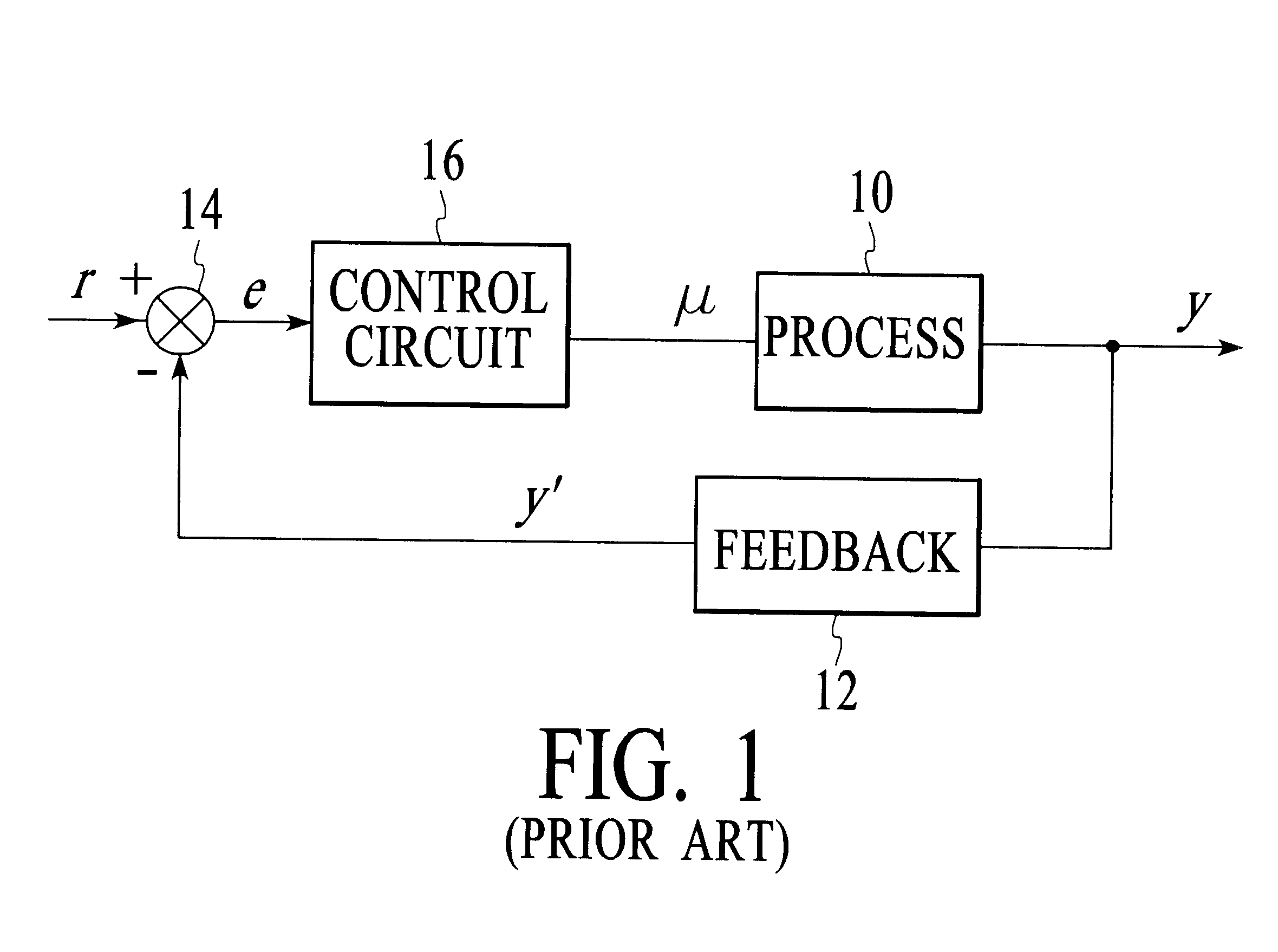 Apparatus for relay based multiple point process frequency response estimation and control tuning