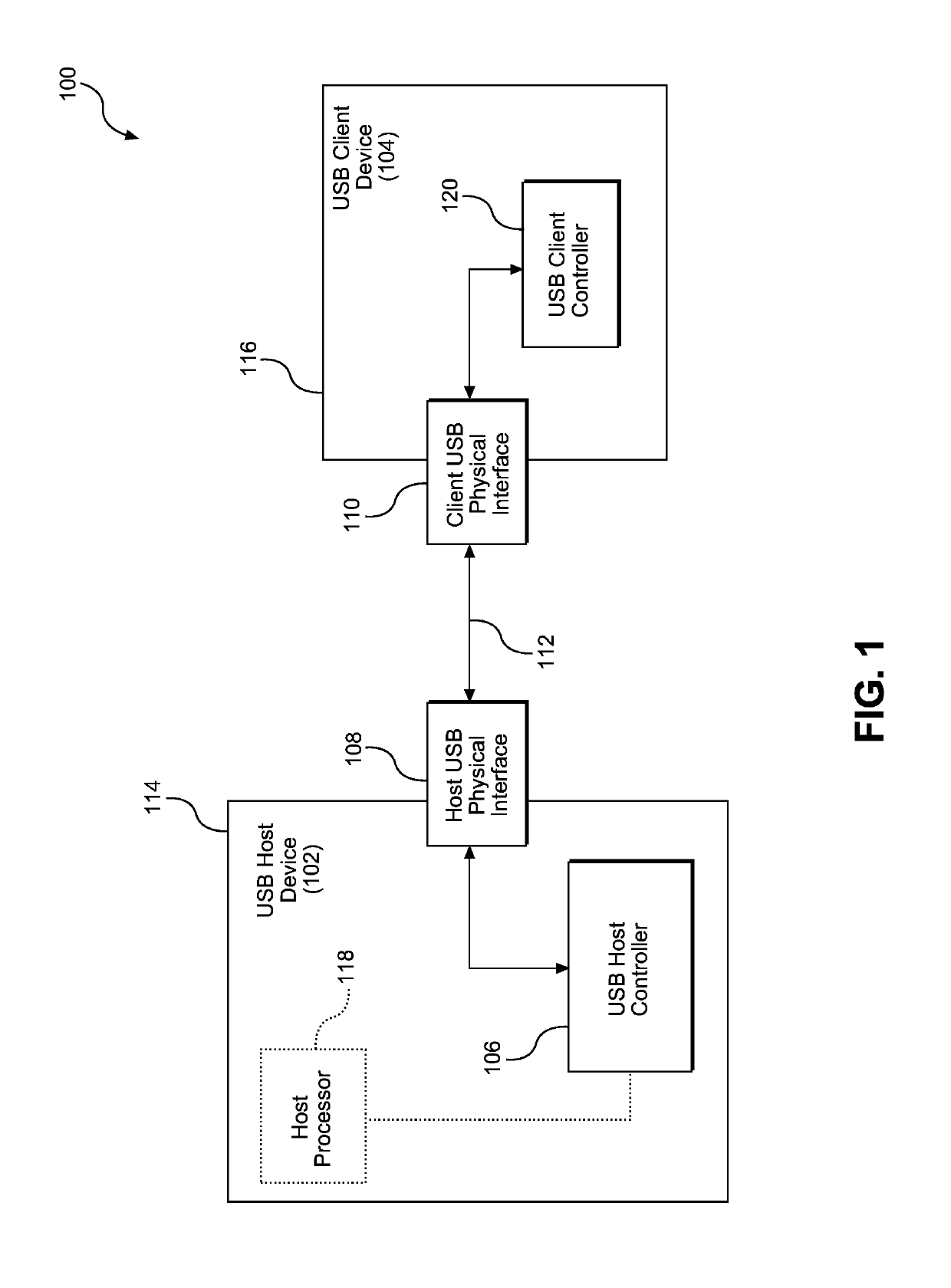 Universal serial bus (USB) host and client devices for supporting scheduled low-power operations