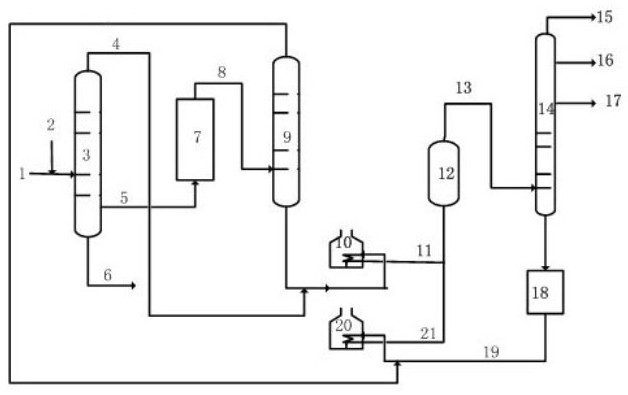 A method of producing carbon material