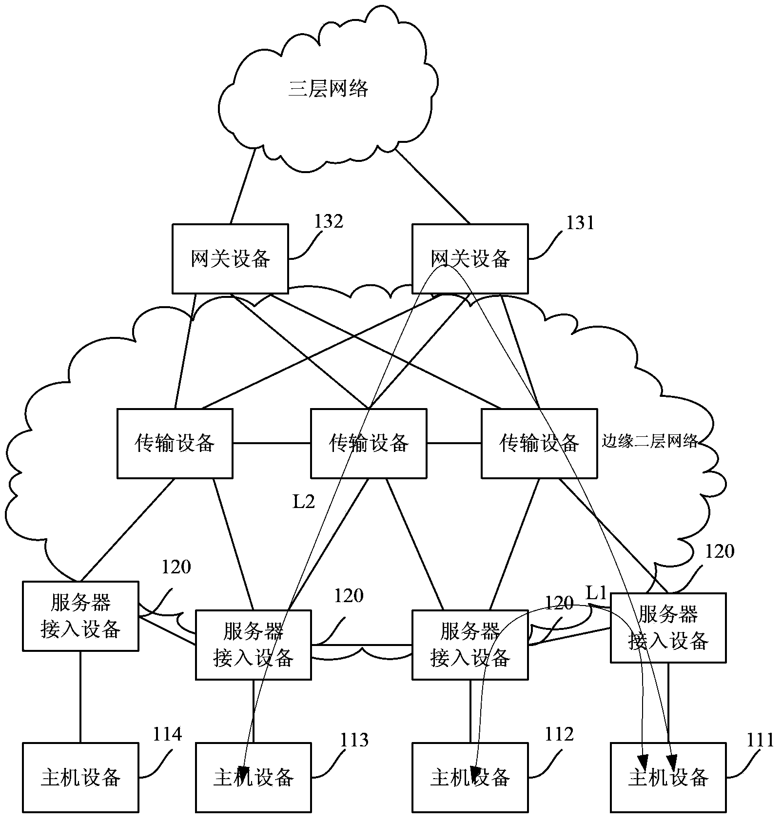 Message forwarding method and device in two-layered edge network