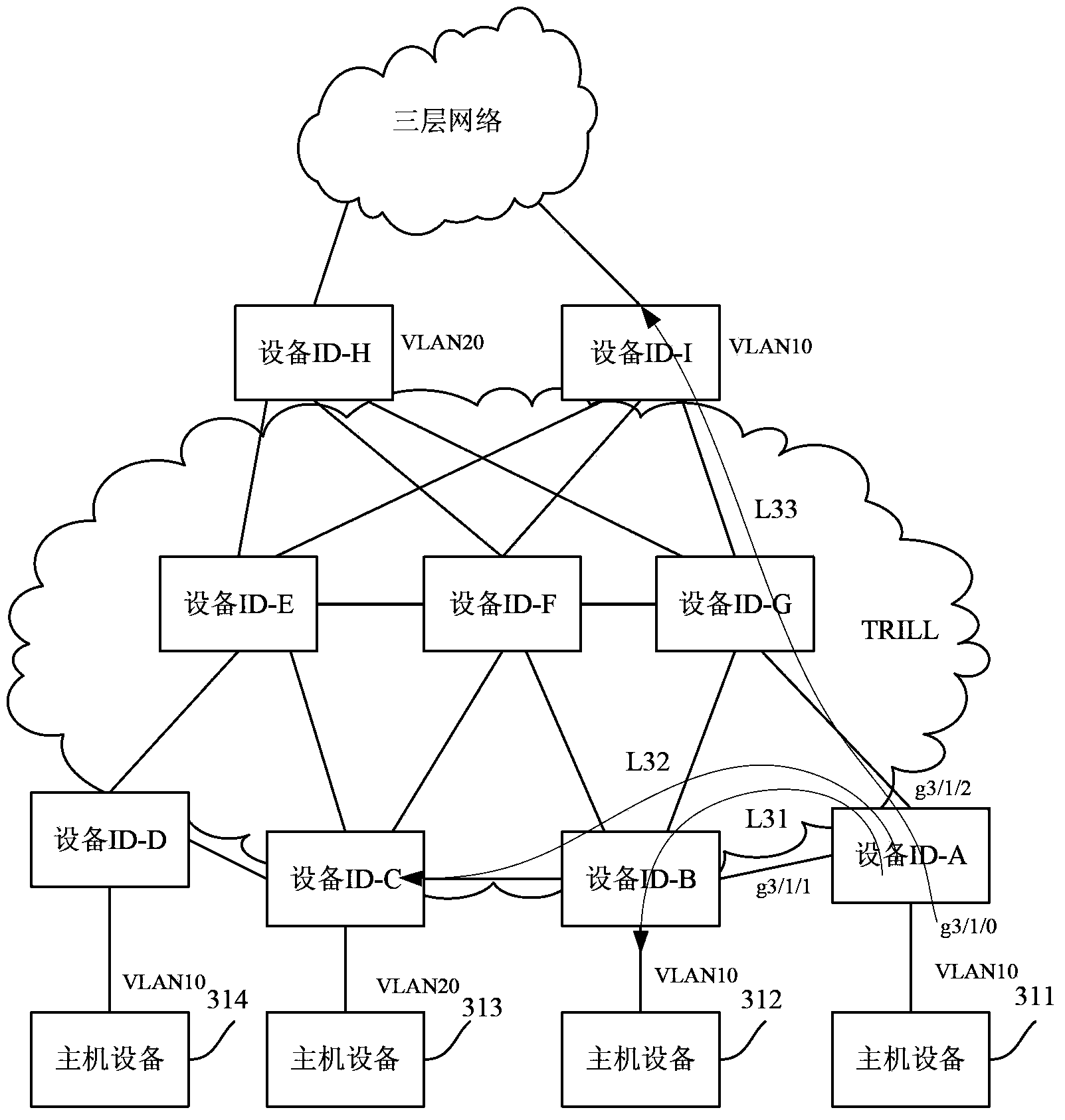 Message forwarding method and device in two-layered edge network