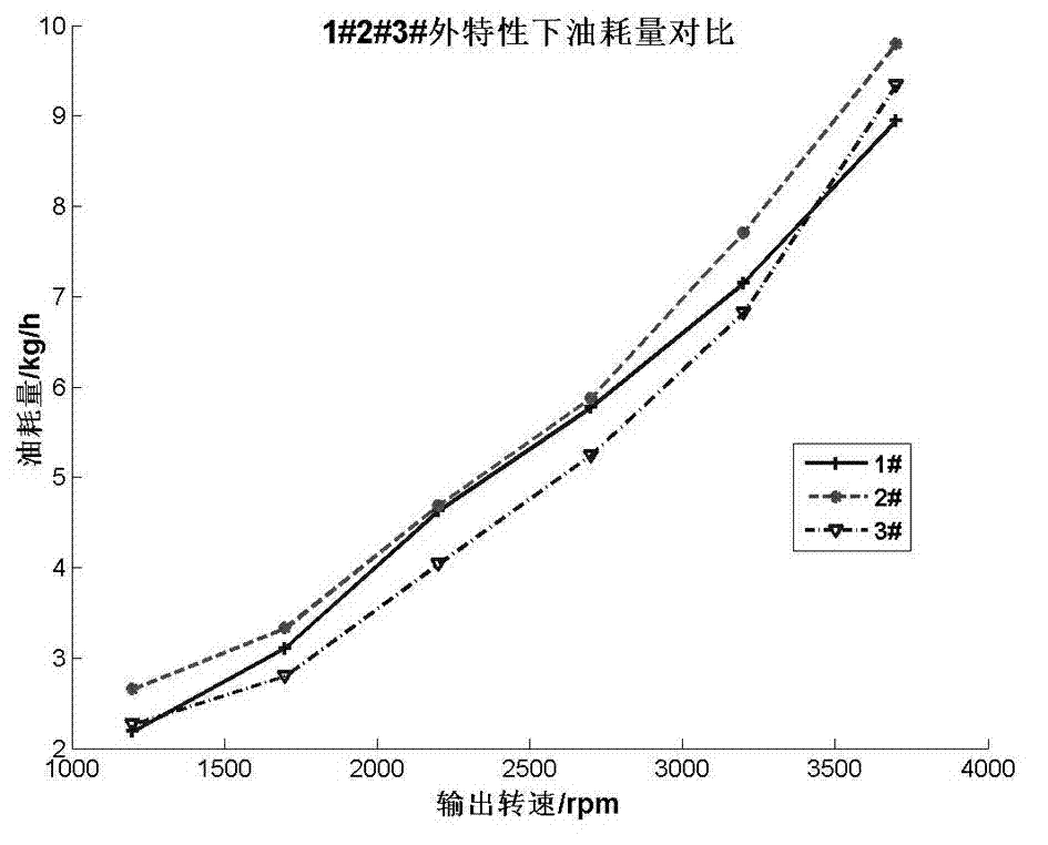 Additive for improving dynamic property of methanol gasoline