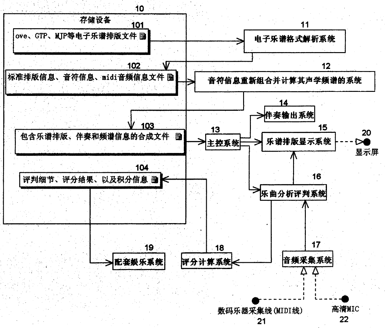 Electronic music-based system and method for precisely judging instrument performance level