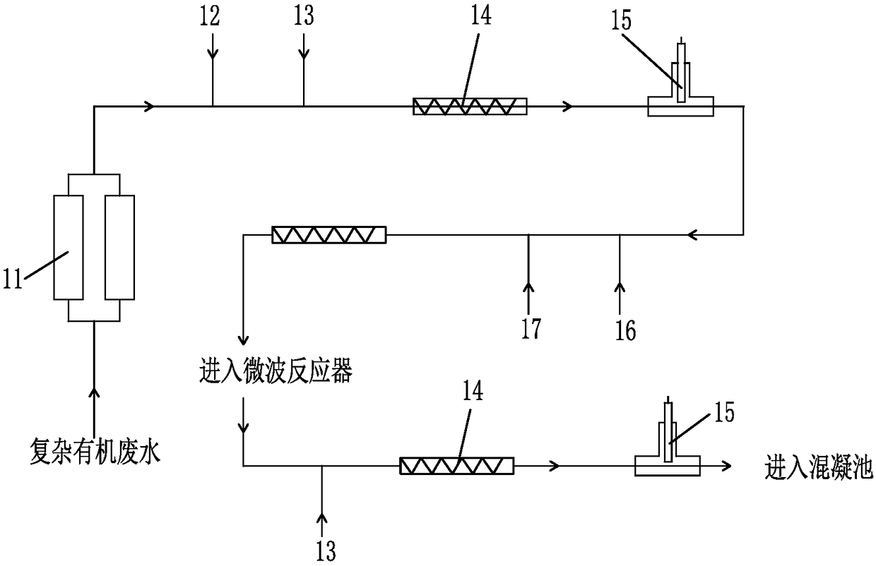 Method for fast treating complicated organic wastewater through microwave assisted Fenton, control method, equipment flushing control method and reactor