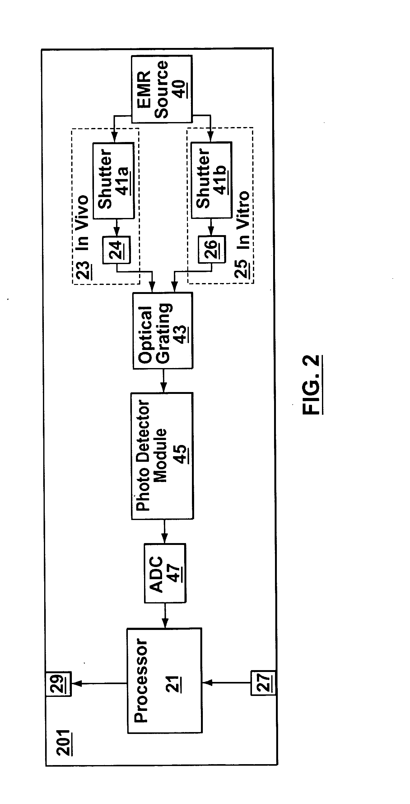 Joint-diagnostic in vivo & in vitro apparatus