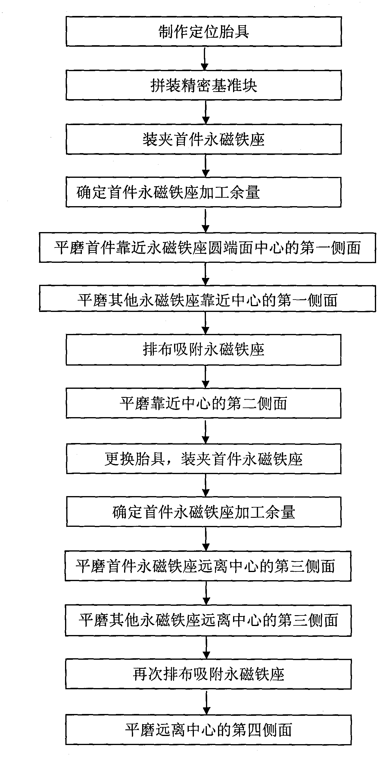 A grinding method of high-precision permanent magnet seat