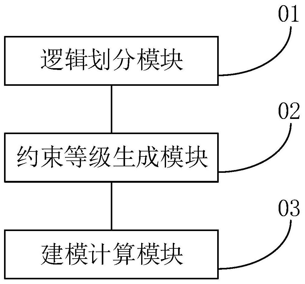 Memory, safety instrument system SIL verification method, system and device