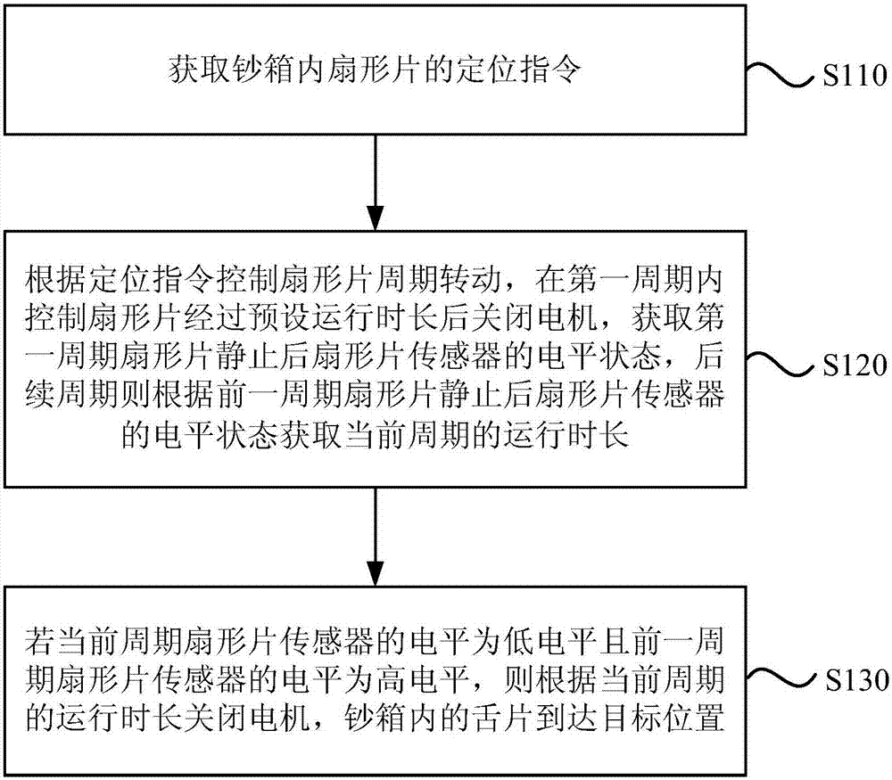 Bank-note box tongue positioning method, apparatus, equipment and storage medium