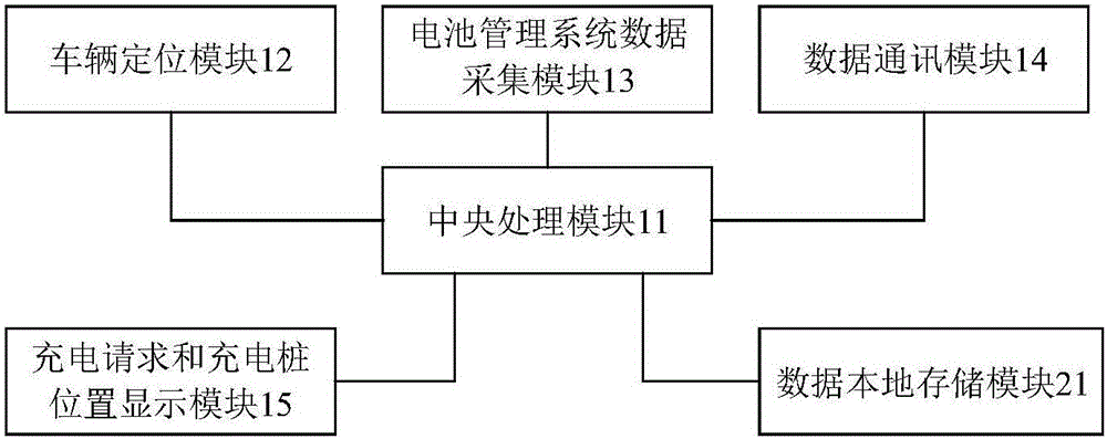 Vehicle terminal and orderly charging method