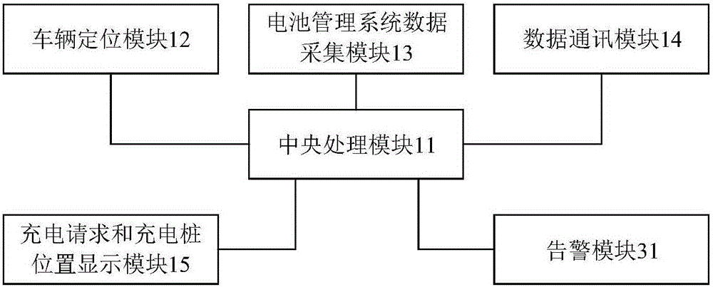 Vehicle terminal and orderly charging method