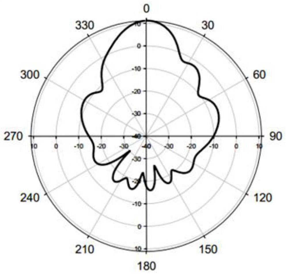 A doubly-fed circularly polarized millimeter-wave array antenna system