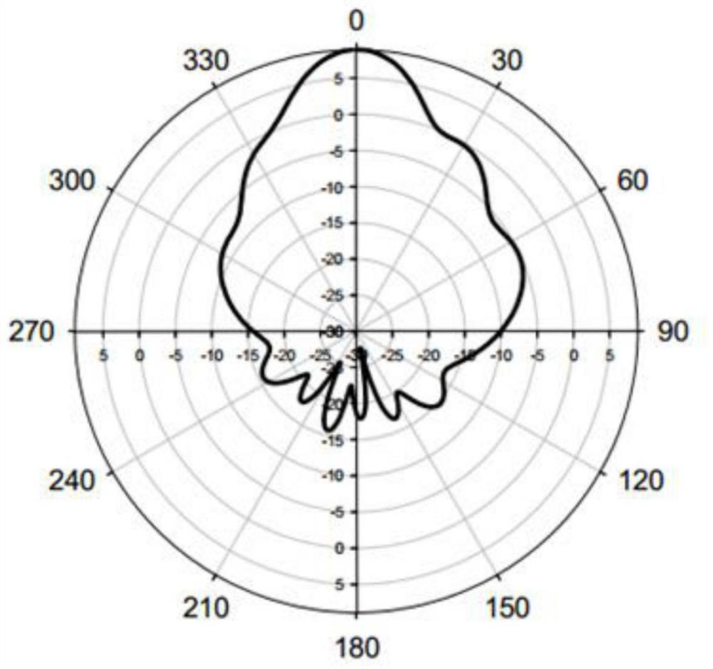 A doubly-fed circularly polarized millimeter-wave array antenna system