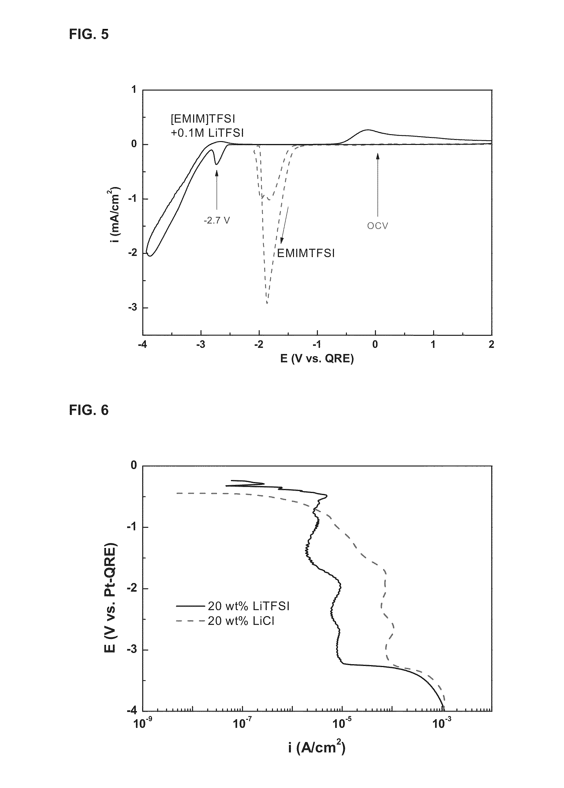 Method for preparing metallic lithium using electrolysis in non-aqueous electrolyte